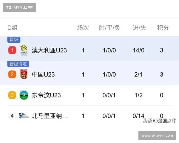 国足征战U23亚洲杯预选赛D组解析晋级之路与战术布局分析 国足征战U23亚洲杯预选赛D组解析晋级之路与战术布局分析